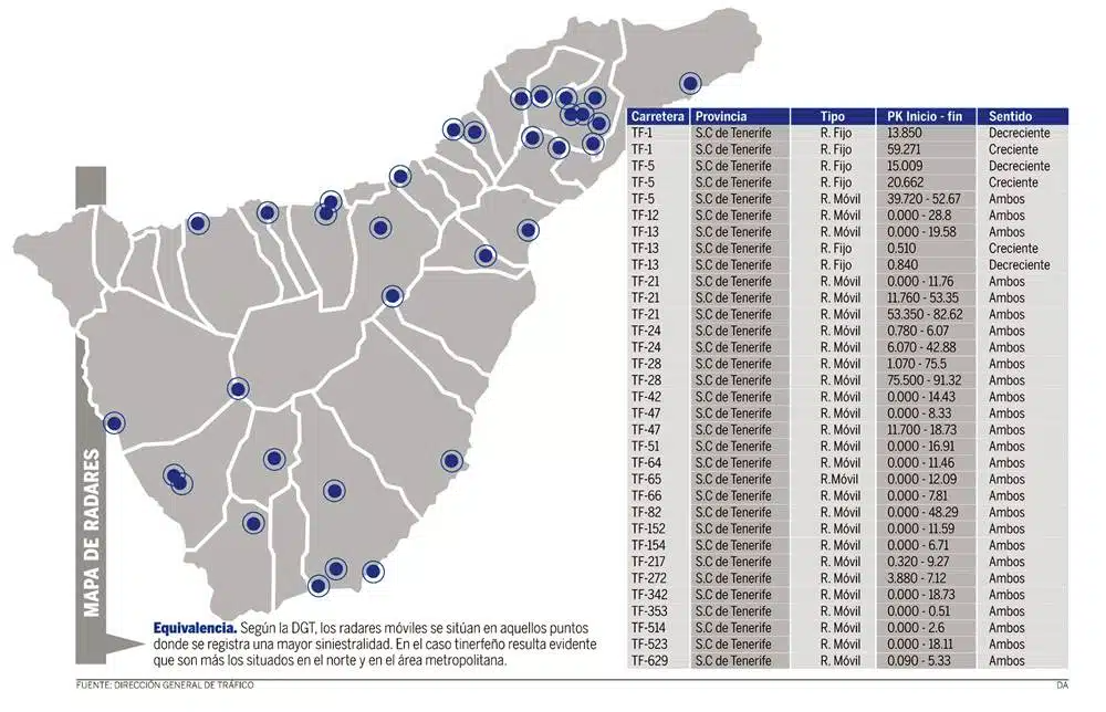 Mapa radarów na Teneryfie